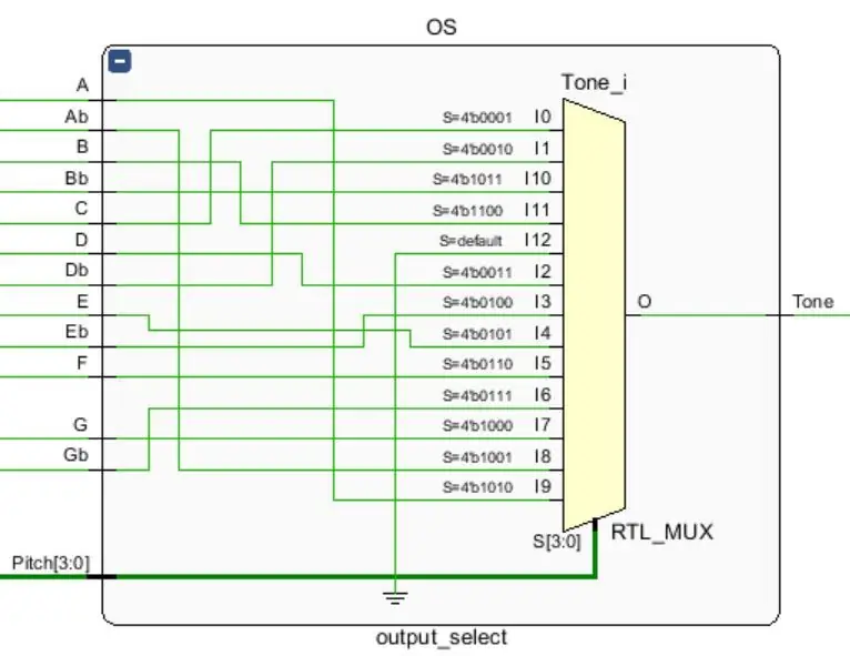 Output Select