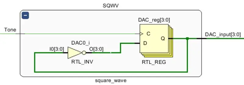 स्क्वायर वेव Gen