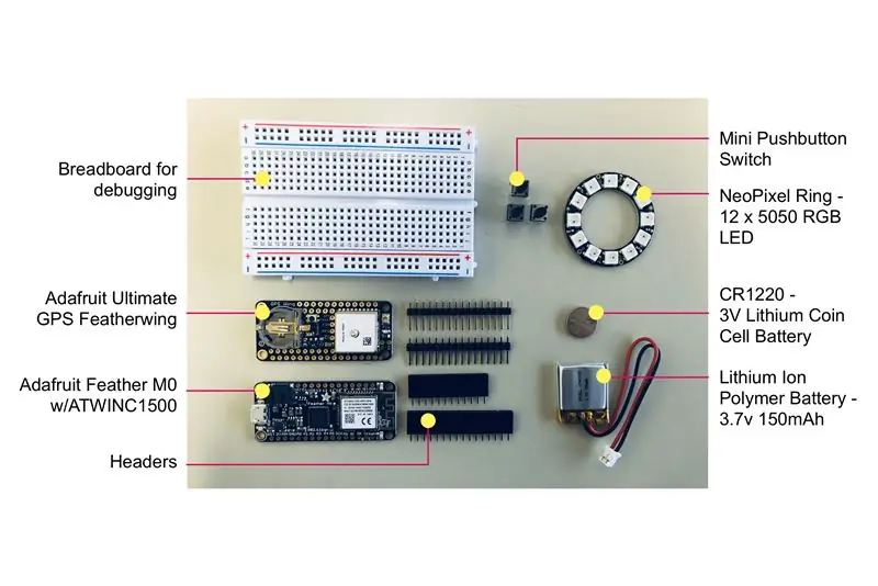 Lista de Hardware