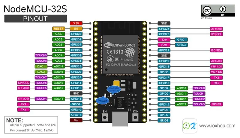 WiFi NodeMCU-32S ESP-WROOM-32