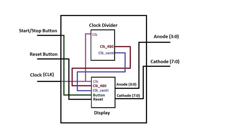 Blokdiagram