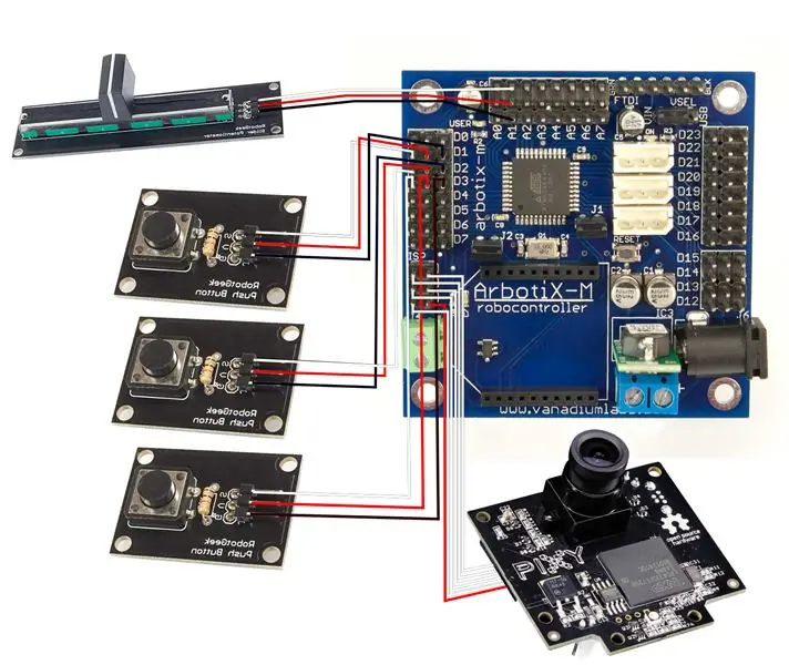 Interfaçage et configuration