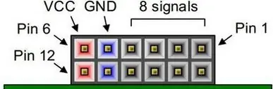 Configura il wrapper HDL e imposta il file dei vincoli