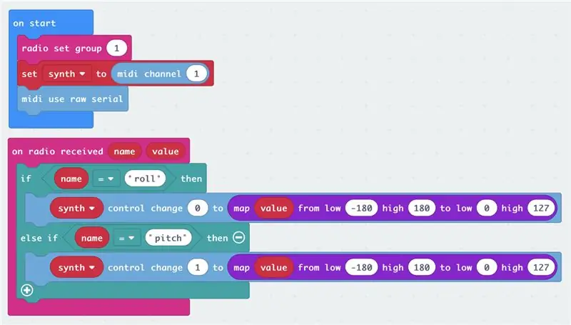 Pagtanggap ng Data at Pag-convert sa Midi