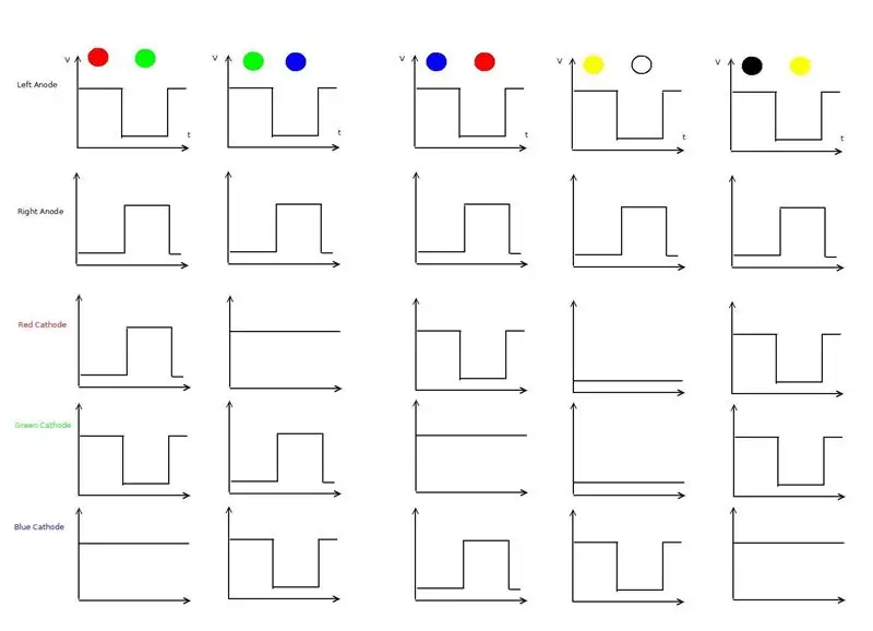 Vaqt diagrammasi