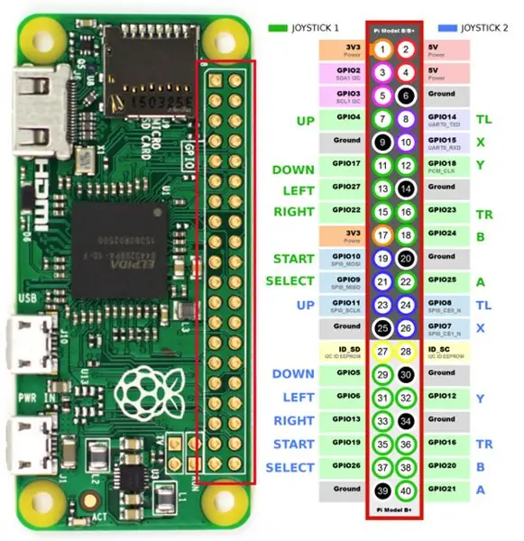 Połączenia joysticka z GPIO