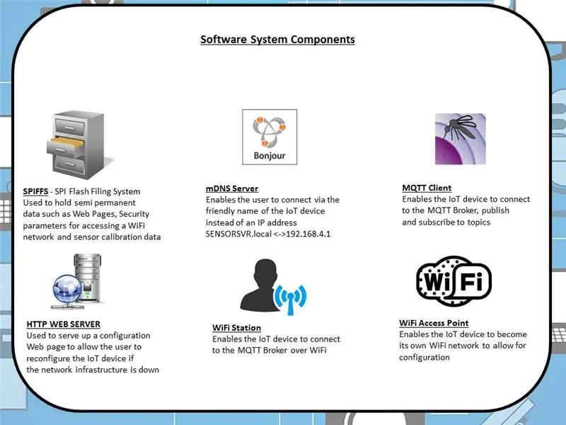 Oversikt over programvaresystem