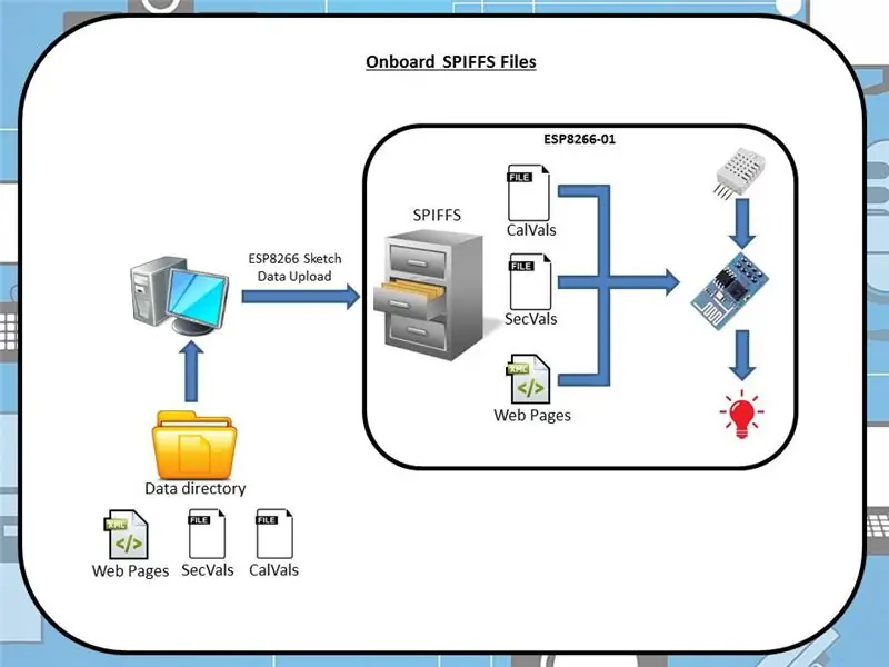 Oversikt over programvaresystem