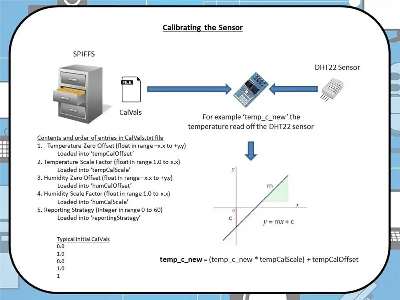 Calibración del sensor