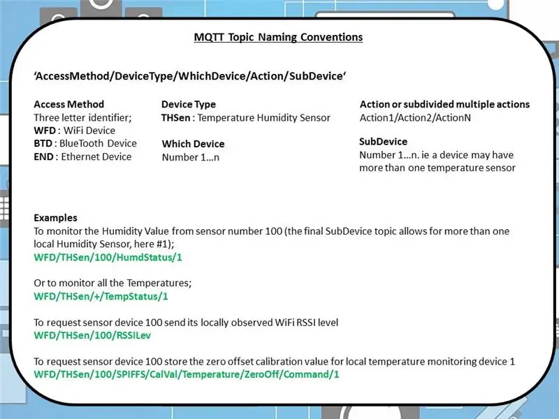 Convention de nommage des rubriques MQTT