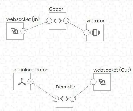 LabDroid: Codificator / decodificator cod Morse: 4 pași