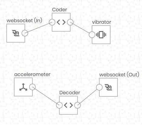 LabDroid: מקודד/מפענח קוד מורס