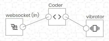 Codificatorul