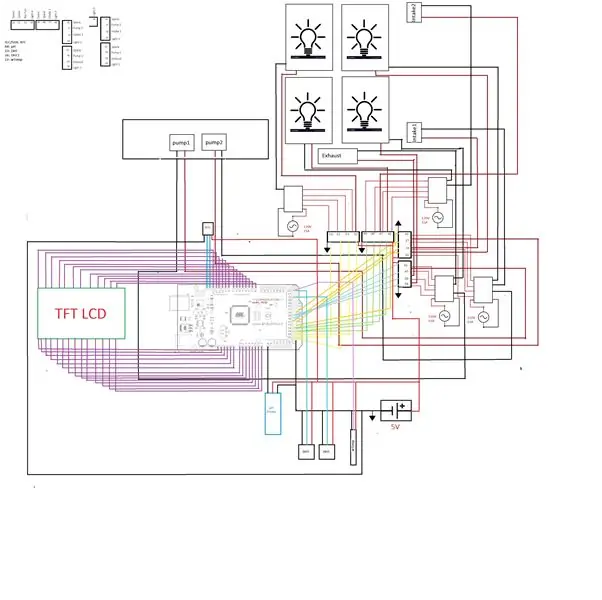 Schematisch