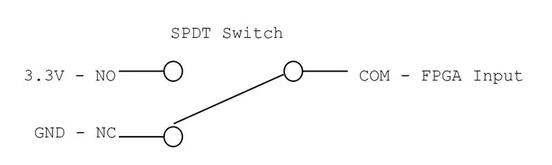 Configuración de cableado y hardware