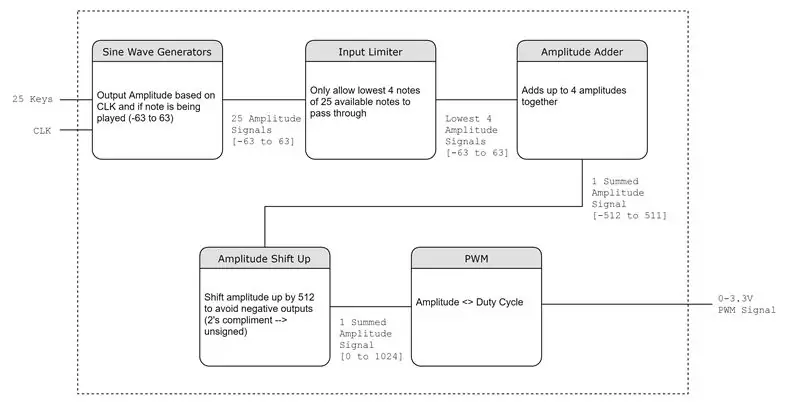 Thiết lập VHDL (Vivado)