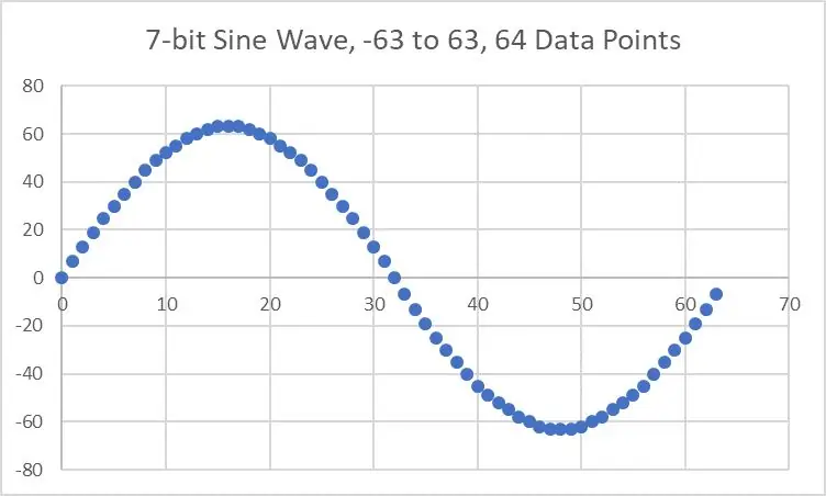 VHDL -i seadistamine (Vivado)