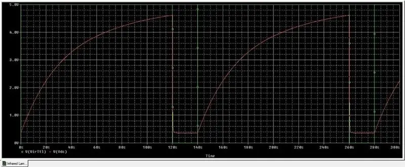 Simulacions