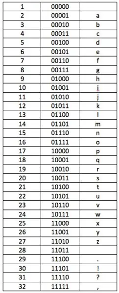 Daftar Bagian