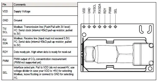 Conectar El senzor SCD30