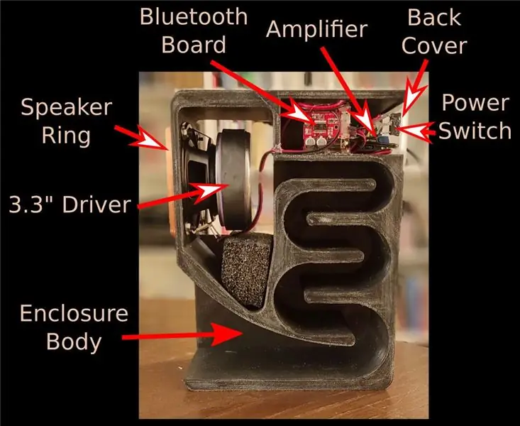 Krav / instruktioner