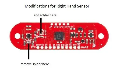 Connecteu els sensors de gestos