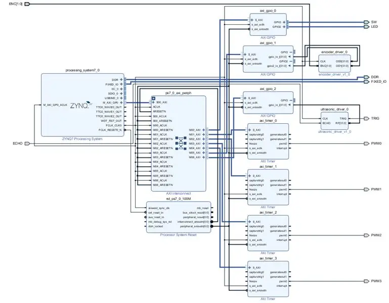 Maak een blokdiagram in Vivado