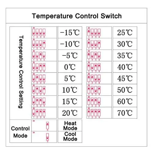 Sensor de temperatura e fiação