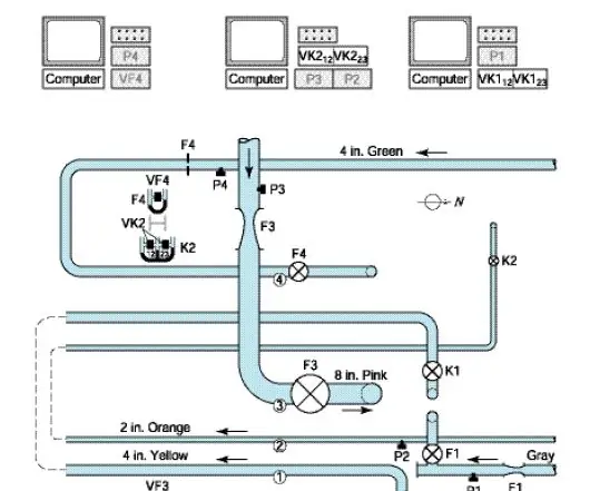 TAM 335 Lab 5: 8 Langkah