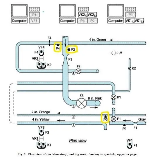 Ελέγξτε το Gain Adjust Control