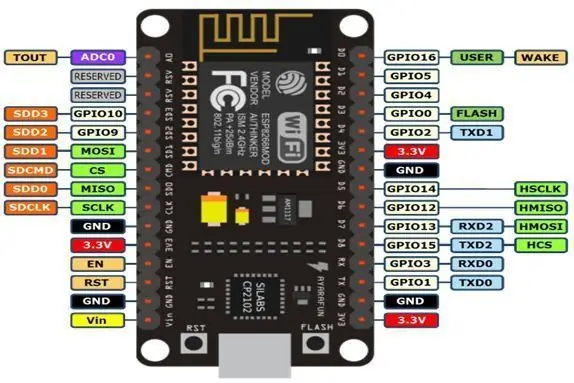 Các thành phần được sử dụng