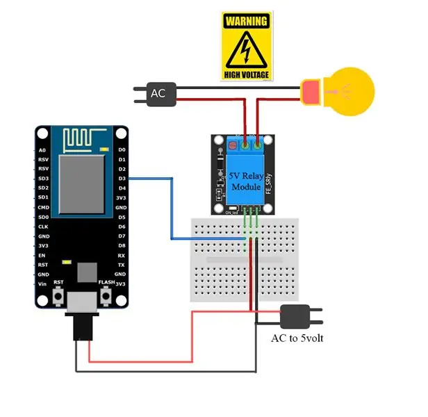 Esquema de connexions