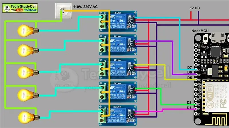 Connecteu els electrodomèstics