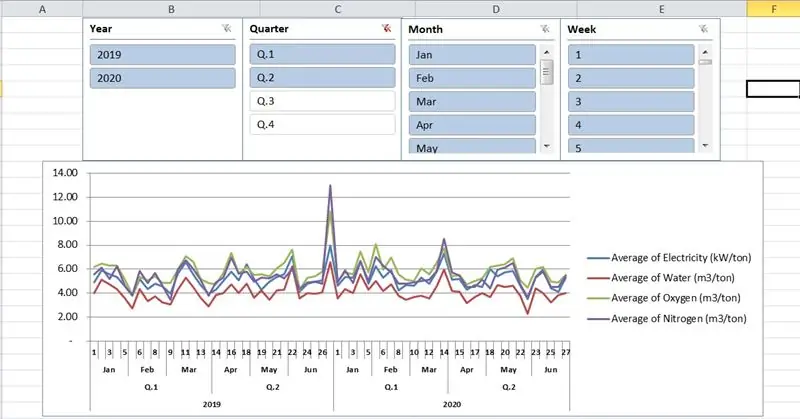 Informe periódico de Excel