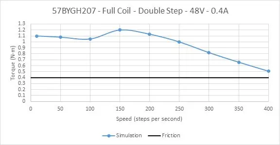 57BYGH207 Full Coil- ի անվանական հոսանքի կայուն հոսանք անվանական հոսանքի վրա