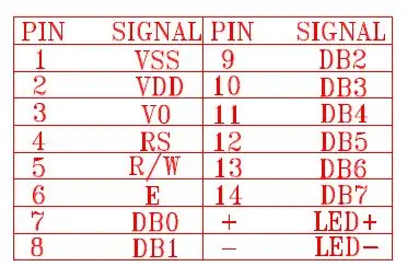 Solder Headers