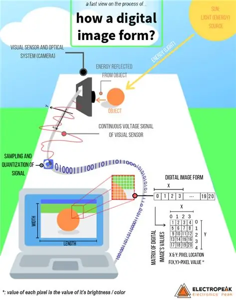 O que é processamento de imagem?