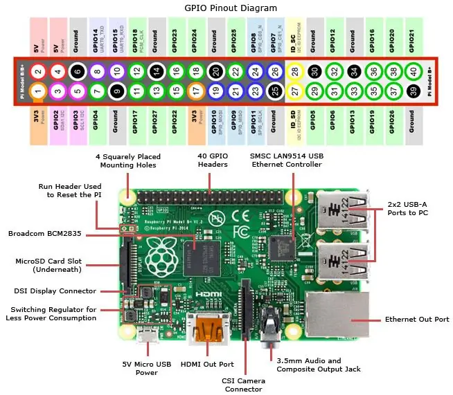 Tilslut Logic Level Converter til Raspberry Pi