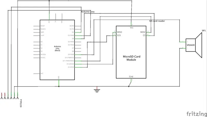 Schematic