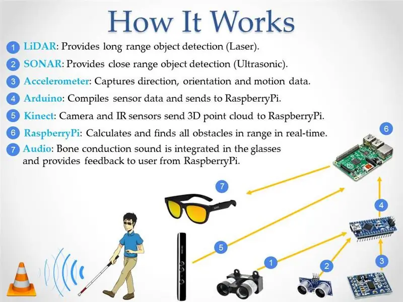 Desarrollo del sistema: creación del hardware, parte 1