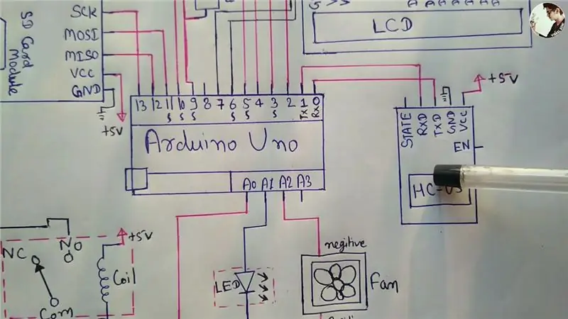 Collegare il circuito