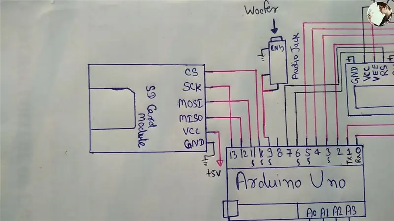 OUTPUT-aansluitingen