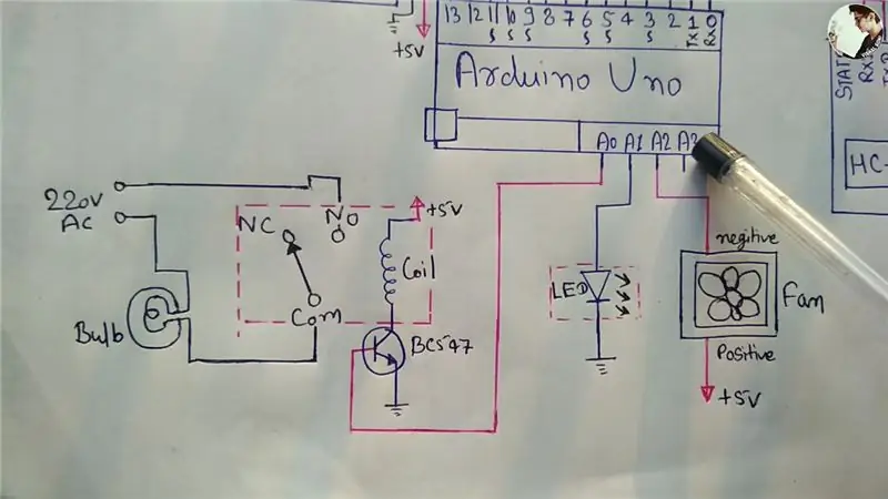 OUTPUT -anslutningar