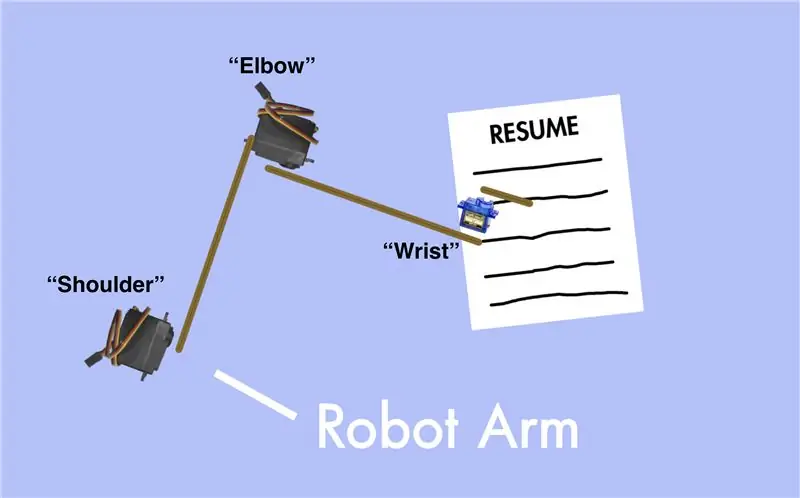 Assemblare il braccio robotico