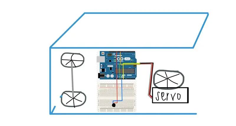 Diseñar el proyecto