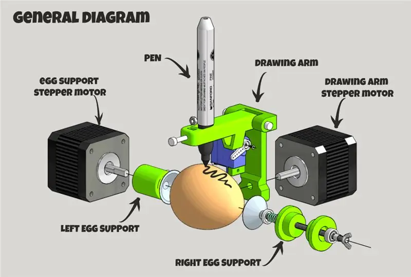 Một chút về Robot này