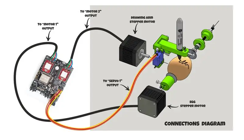 Electronice + Cabluri. Cum să conectezi totul