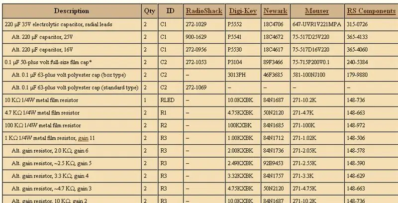 Com provar i obtenir components gratuïts: 5 passos