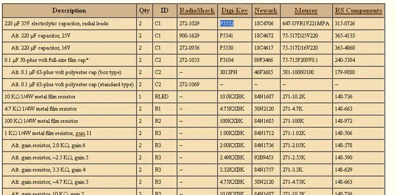 Parça Listenize Bakın ve Denemek ve Almak İstediğiniz Parçayı Bulun