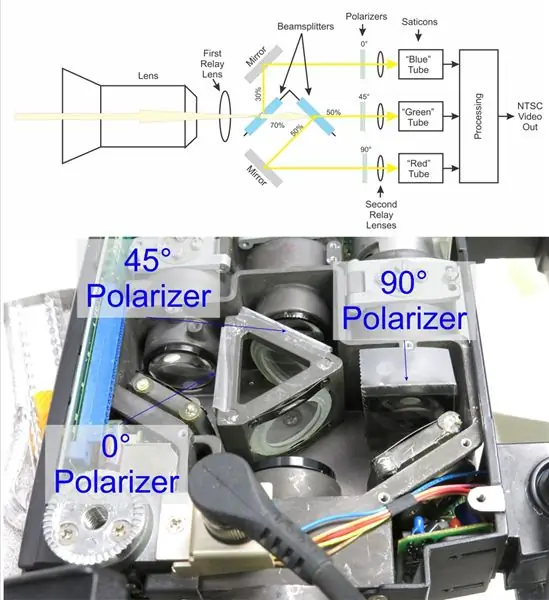 Menambah Penganalisis Polarisasi